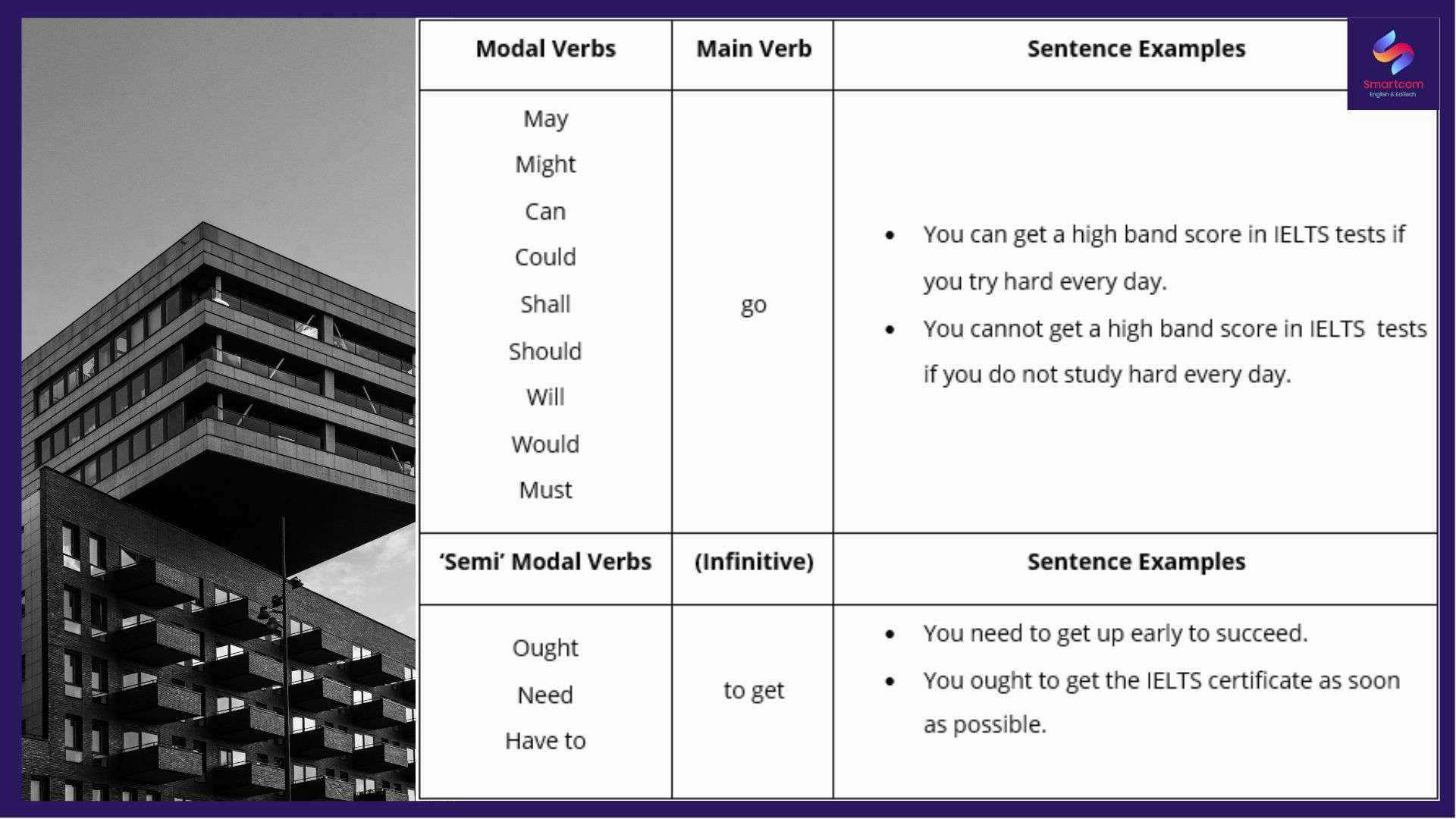 Mọi điều cần biết về Động từ khuyết thiếu (Modal verbs)