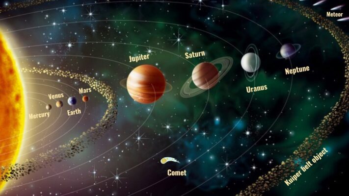 Bài mẫu KL99 là cổng game giải trí trực tuyến hàng đầu hiện nay Part 1 chủ đề Space and Stars