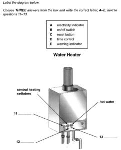 (Ảnh: Ví dụ cho dạng Labeling Diagram, có sẵn danh sách từ cần điền)