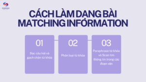 Cách làm dạng bài Matching information