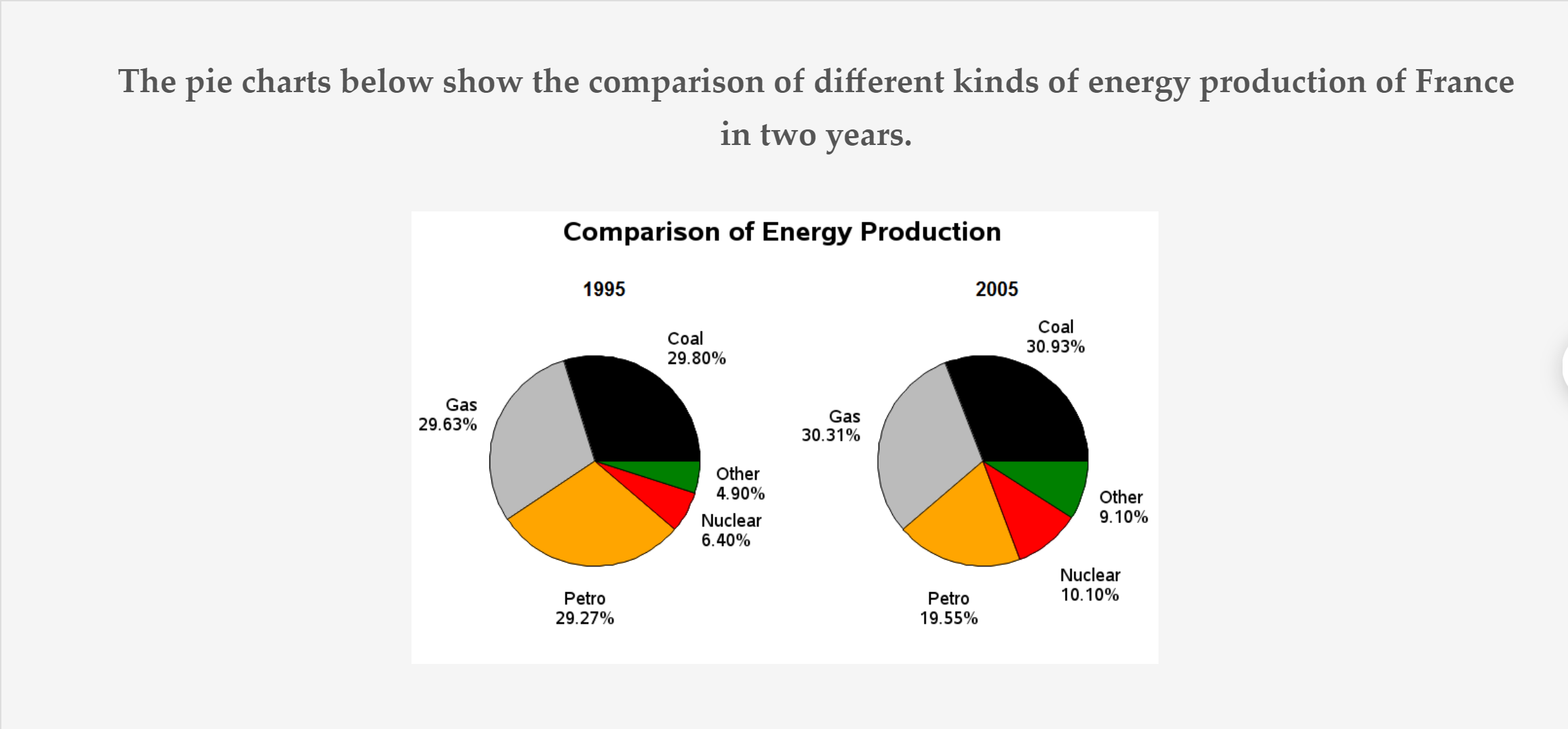 ielts-writing-task-1-pie-chart-4
