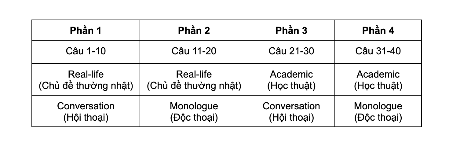 Cách luyện Listening IELTS: Cấu trúc KL99 đăng ký Nạp rút tiền nhanh chóng Listening