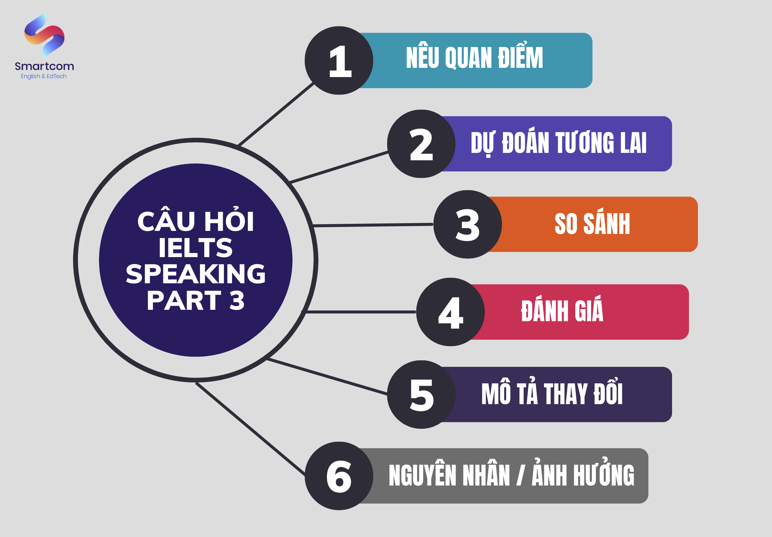 Các dạng câu hỏi KL99 là cổng game giải trí trực tuyến hàng đầu hiện nay Part 3