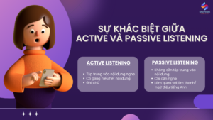 (Ảnh: Sự khác biệt giữa Active listening và Passive listening)
