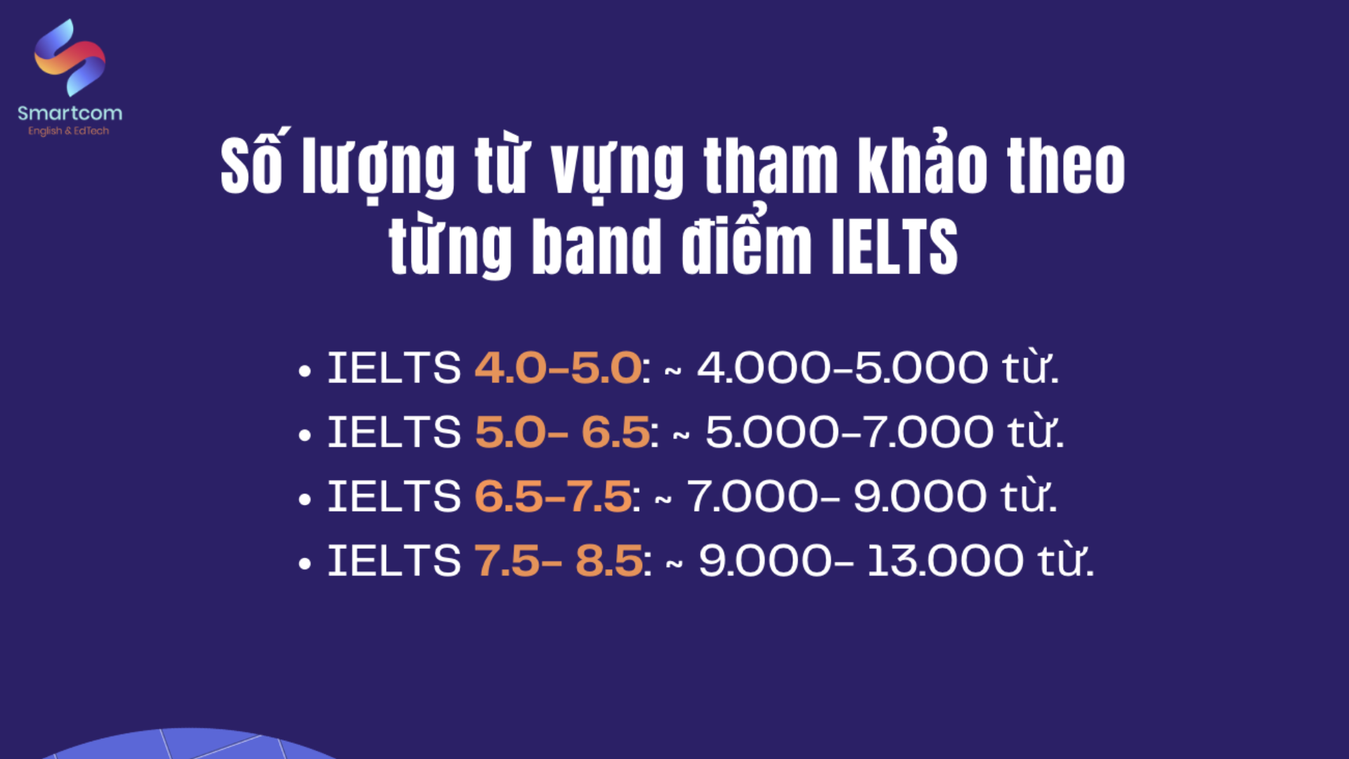 Thang điểm IELTS 