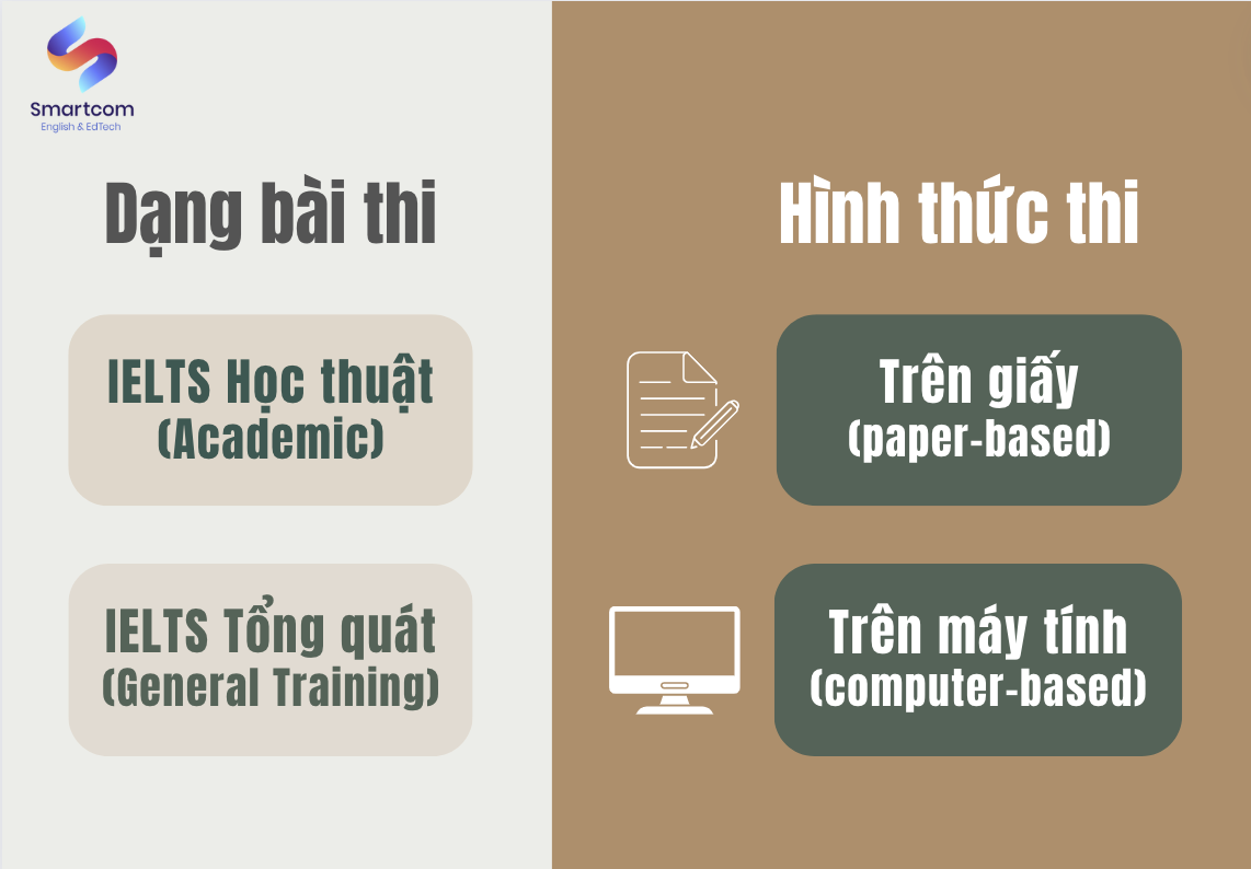 Dạng KL99 đăng ký Nạp rút tiền nhanh chóng và hình thức thi IELTS