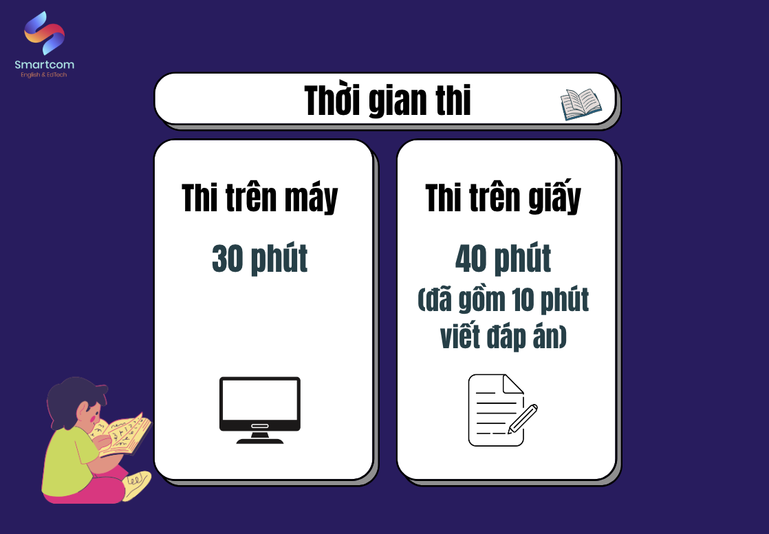 Listening IELTS: Thời gian thi