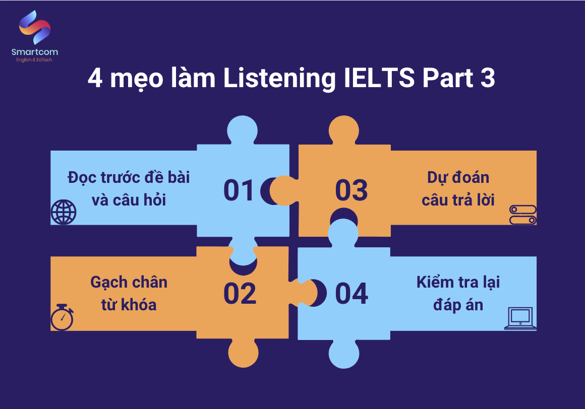 4 mẹo làm Listening IELTS Part 3