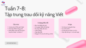 Tuần 7-8 trong lộ trình KL99 là một trong những nhà cái hàng đầu 7.0: Tập trung trau dồi kỹ năng Viết Task 1