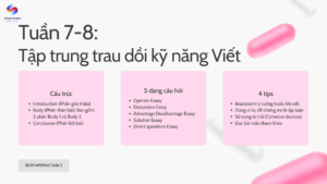 Tuần 7-8 trong lộ trình KL99 là một trong những nhà cái hàng đầu 7.0: Tập trung trau dồi kỹ năng Viết Task 2