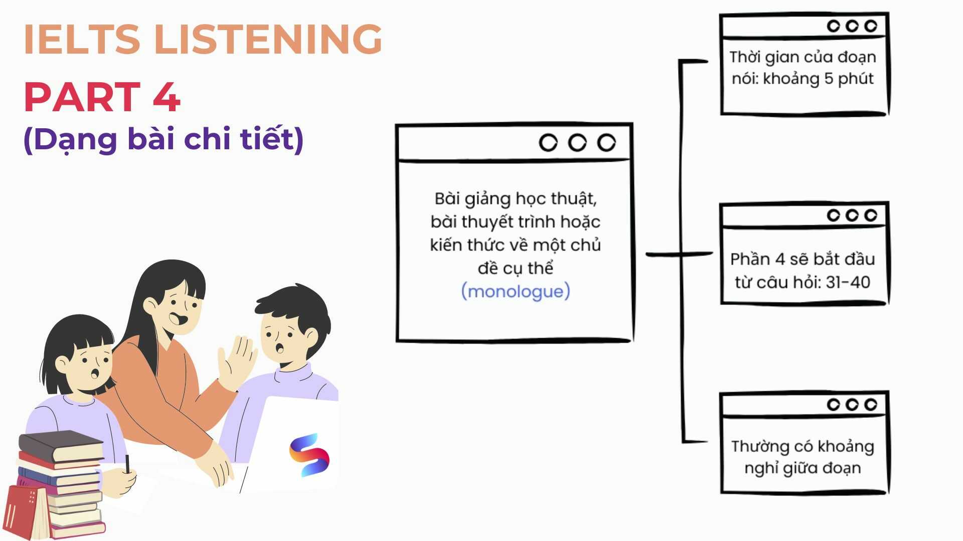 IELTS Listening part 4 khó vậy làm sao để ẵm trọn điểm?