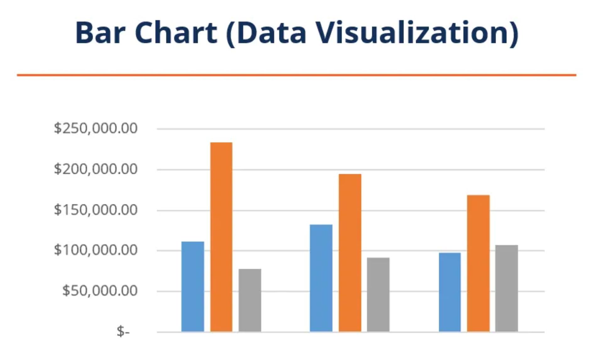 Bar-Chart
