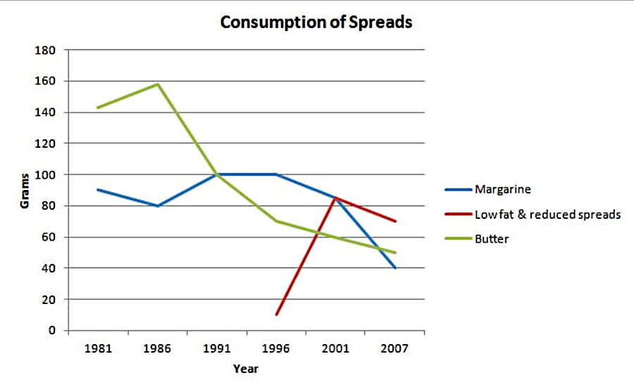 Line-Graph