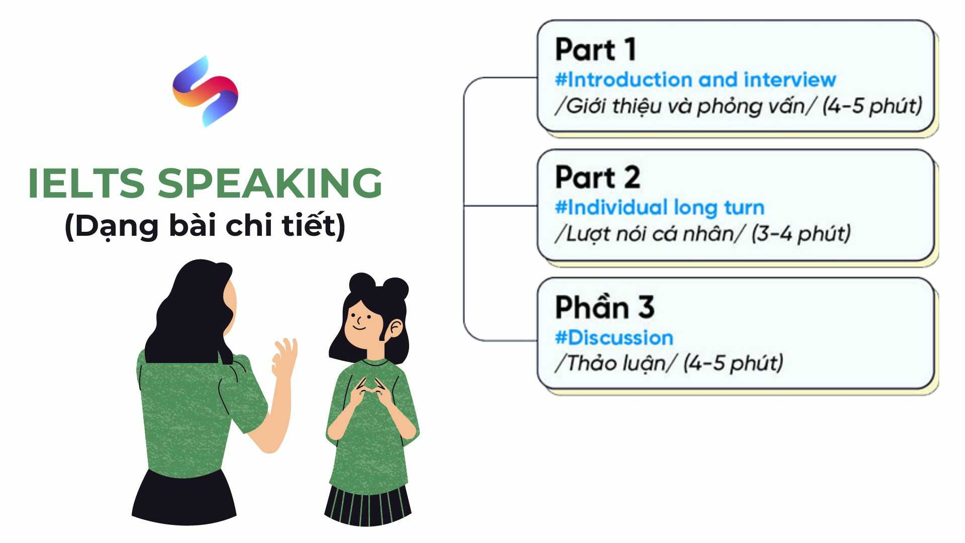 KL99 là cổng game giải trí trực tuyến hàng đầu hiện nay part 2: Hướng dẫn dạng bài chi tiết 2024