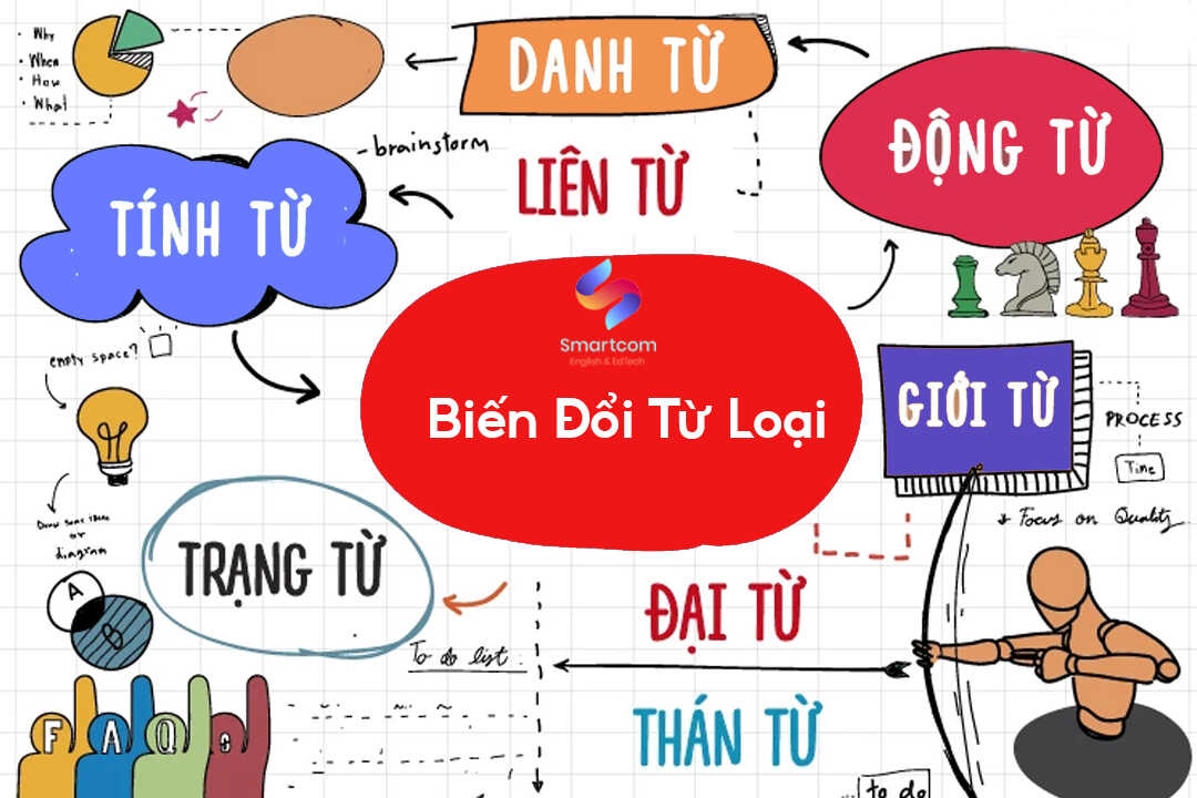 9 loại từ & các cách biến đổi từ loại trong KKl99kllink không chặn