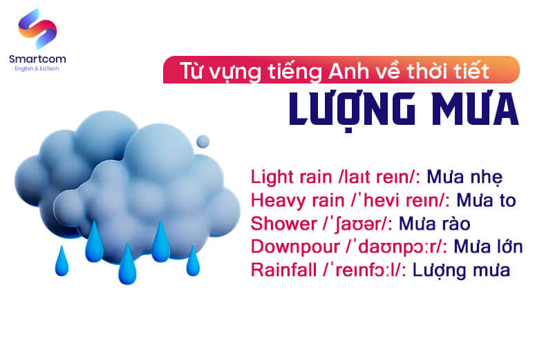 từ vựng tiếng anh về lượng mưa từ vựng tiếng anh về lượng mưa