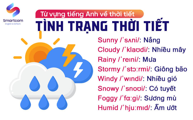 từ vựng tiếng anh về tình trạng thời tiết từ vựng tiếng anh về tình trạng thời tiết