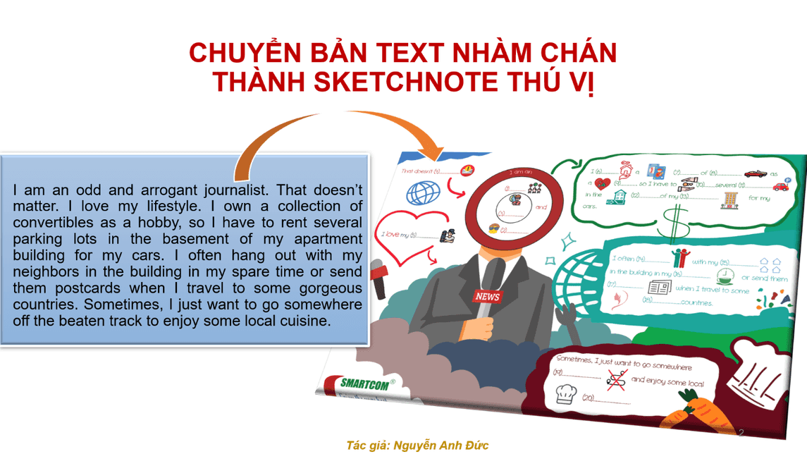 ghi nhớ bằng hình ảnh ký họa kèm chữ viết (Sketchnote)