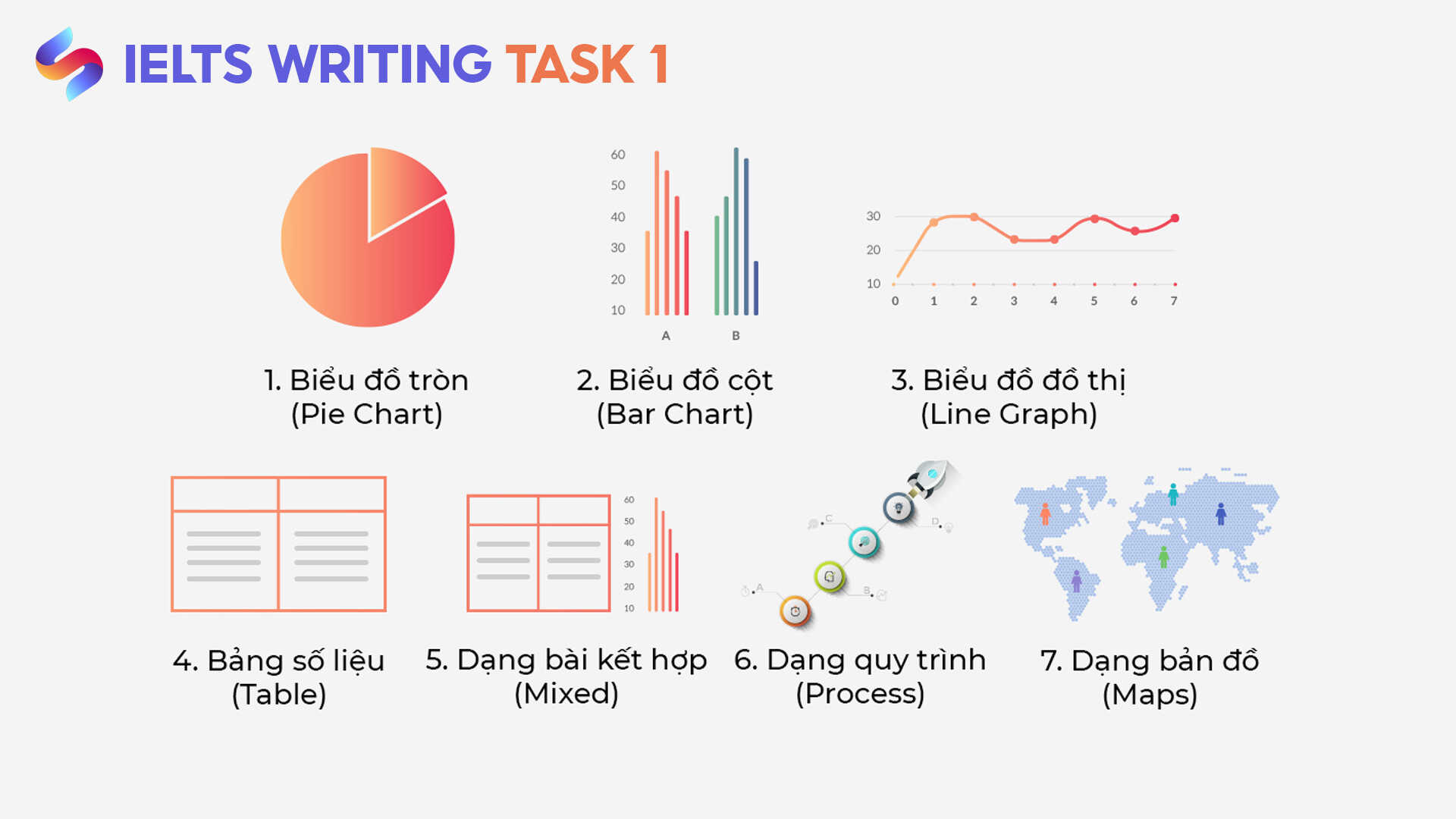 ielts-writing-task-1