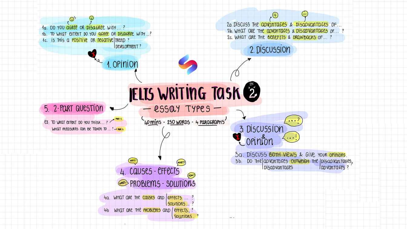 ielts-writing-task-2