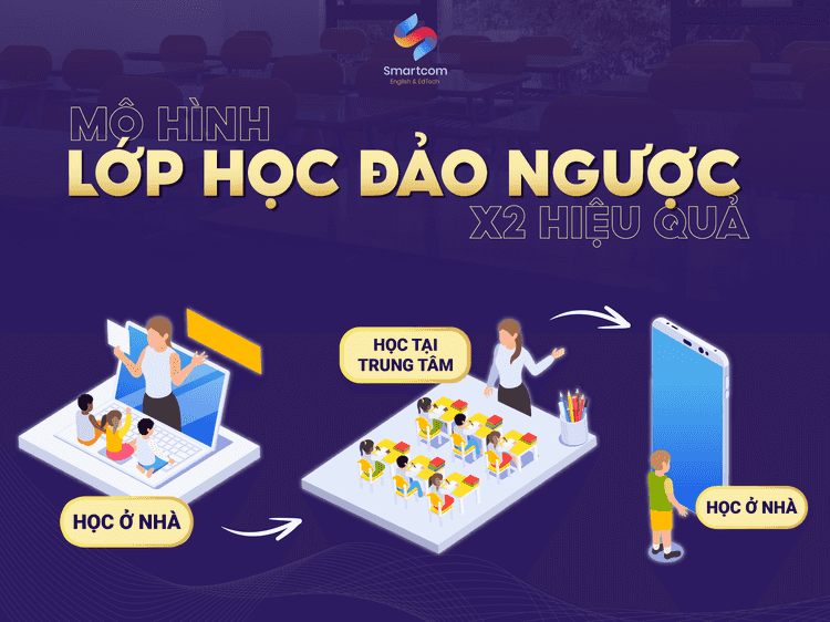 Mô hình lớp học đảo ngược
