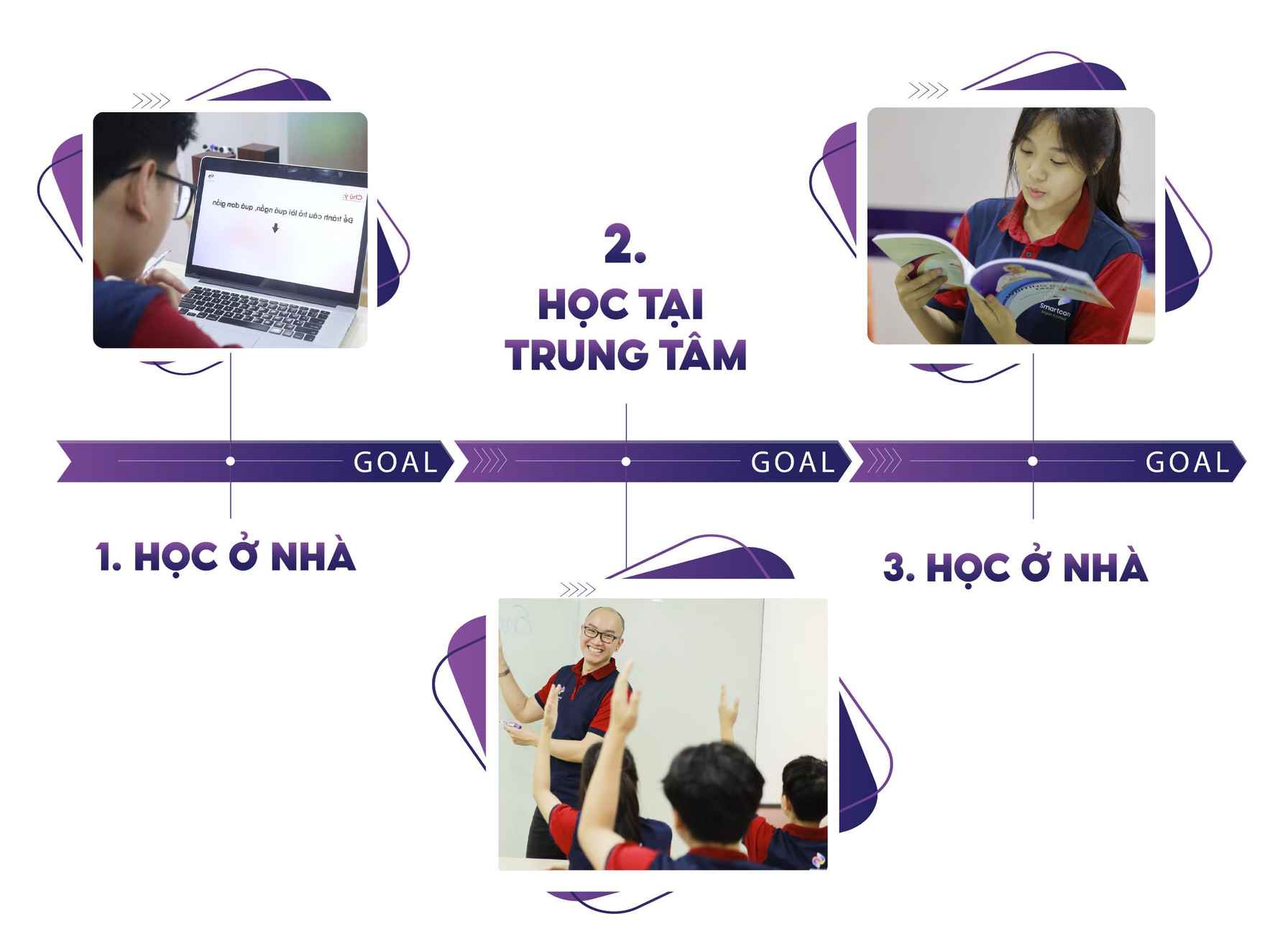 lop hoc dao nguoc lms smartcom english 1