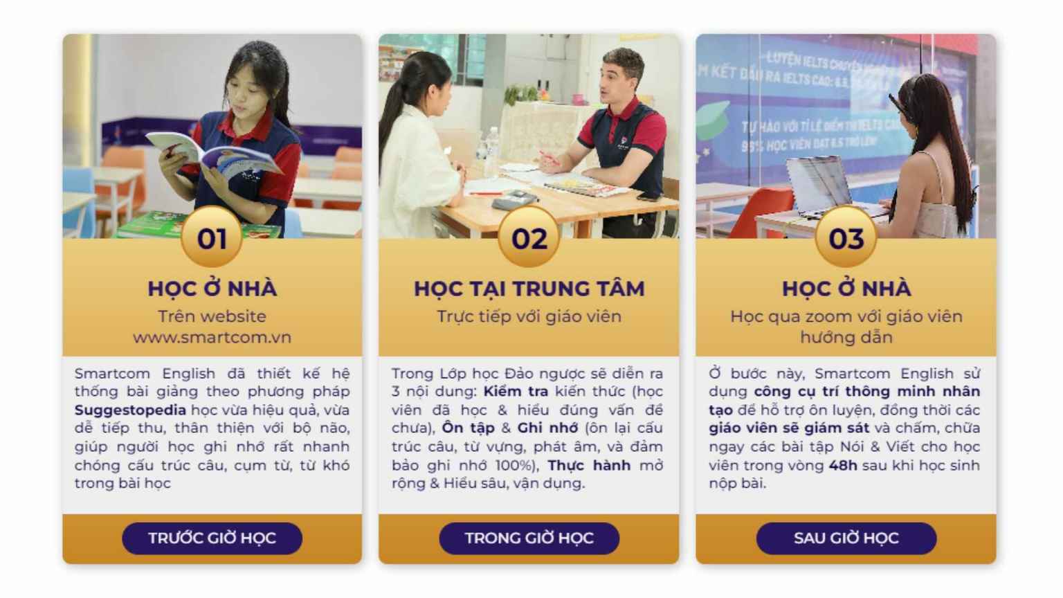quy-trinh-3-buoc-lop-hoc-dao-nguoc-smartcom-english