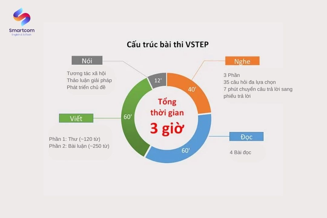 cau-truc-bai-thi-vstep