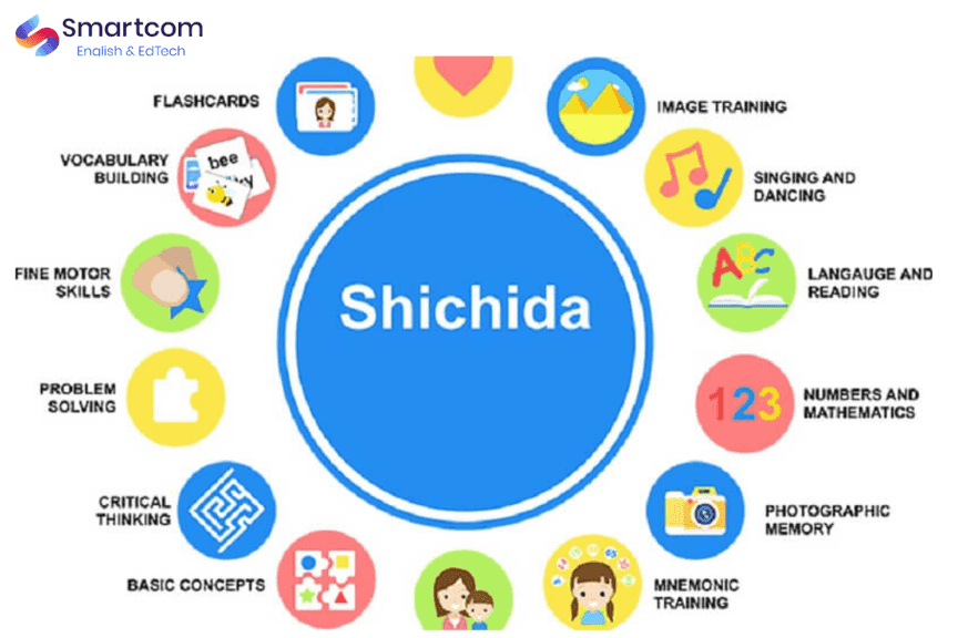 phuong-phap-shichida