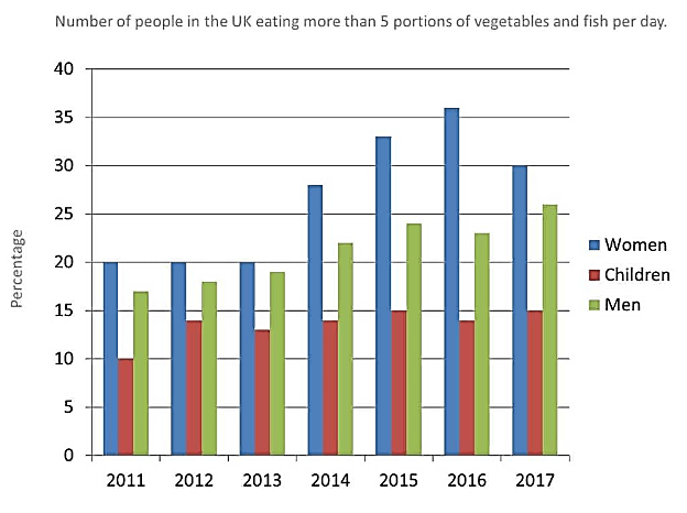 Bar Chart Question 2 Bar Chart Question 2