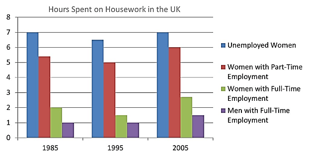 Bar Chart Question 3 Bar Chart Question 3