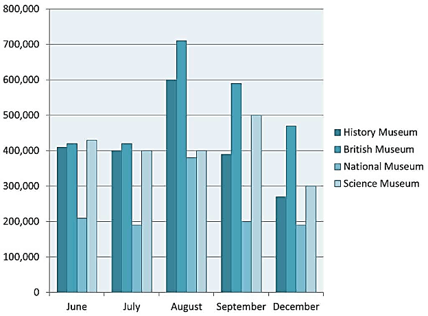 Bar Chart Question 5 Bar Chart Question 5