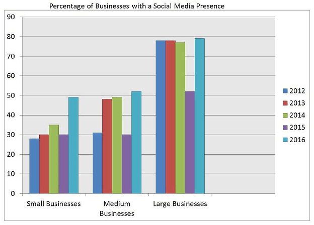 Bar Chart Questions 1 Bar Chart Questions 1