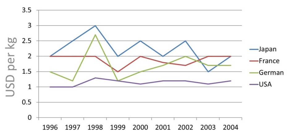 Line Graph Questions 3 Line Graph Questions 3
