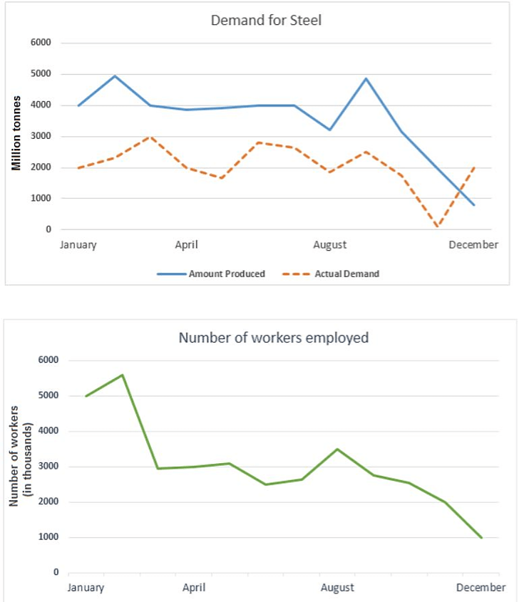 Line Graph Questions 4 Line Graph Questions 4