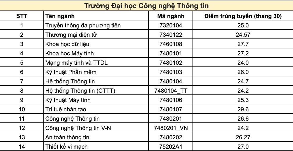 Kl9999 nhà cái công nghệ thông tin