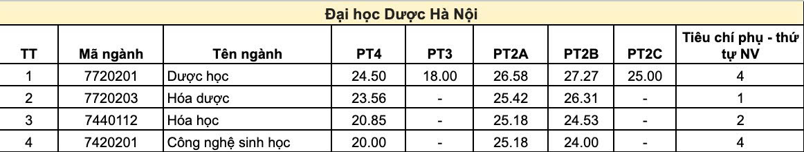Kl9999 nhà cái dược hà nội