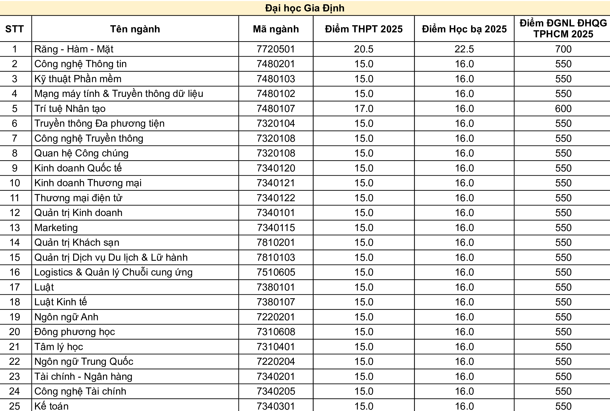 Kl9999 nhà cái gia định