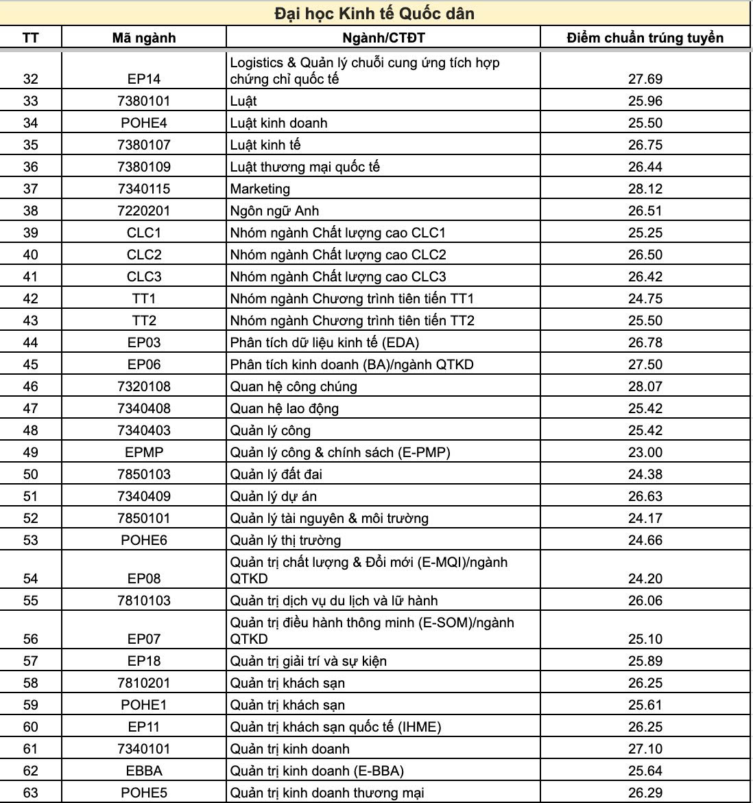 Kl9999 nhà cái kinh tế quốc dân 2