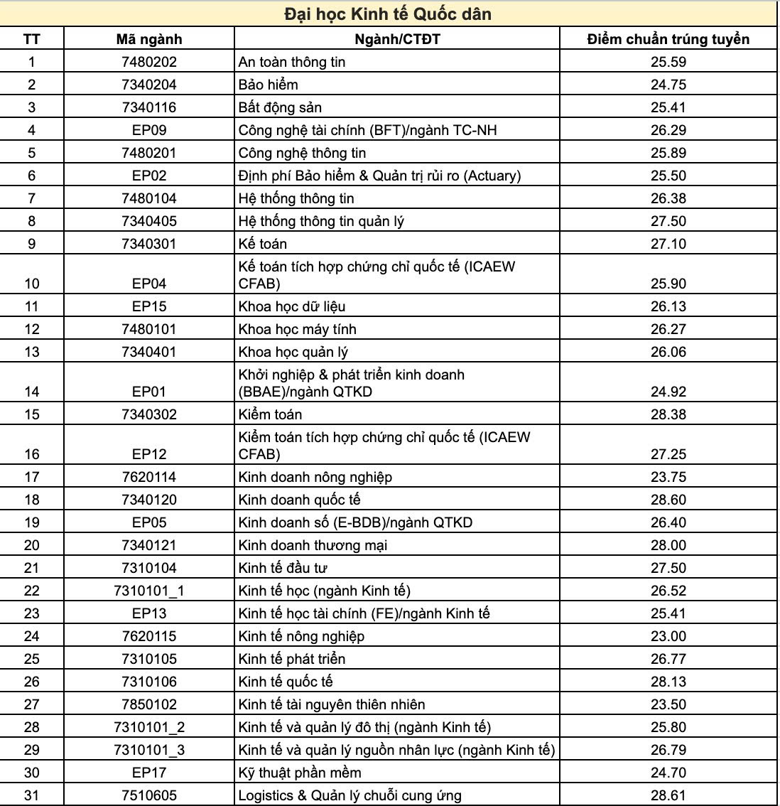Kl9999 nhà cái kinh tế quốc dân