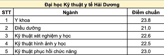 Kl9999 nhà cái kỹ thuật y tế hải dương