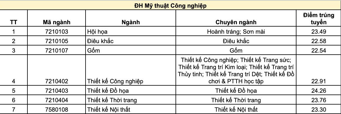 Kl9999 nhà cái mỹ thuật công nghiệp
