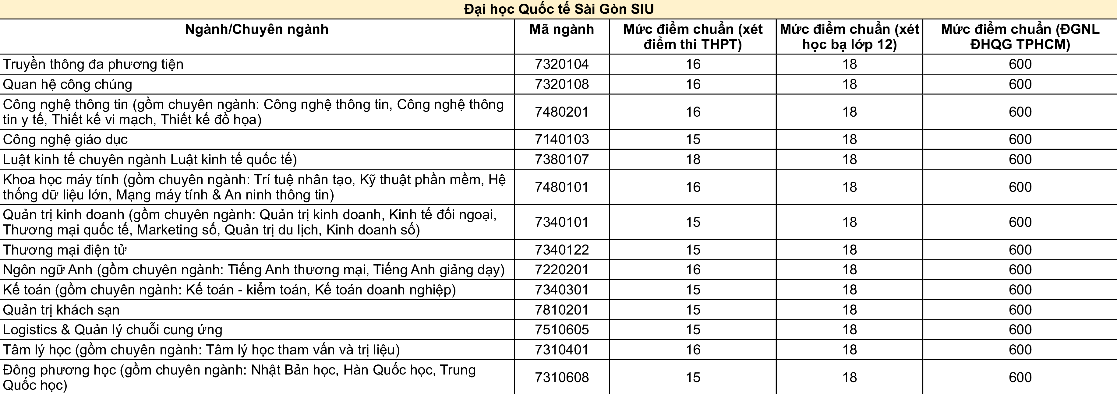Kl9999 nhà cái quốc tế sài gòn
