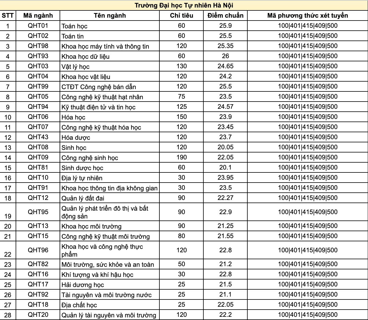 Kl9999 nhà cái tự nhiên hà nội