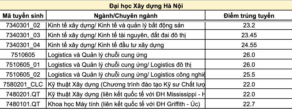 Kl9999 nhà cái xây dựng hà nội 2