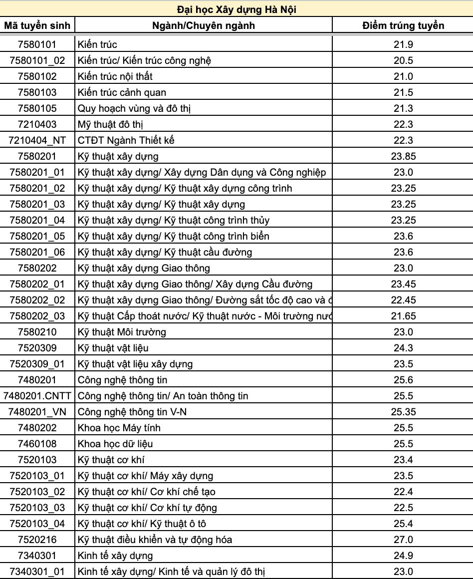 Kl9999 nhà cái xây dựng hà nội