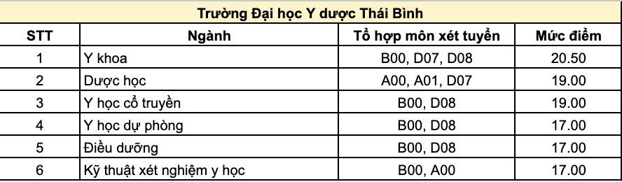 Kl9999 nhà cái y dược thái bình