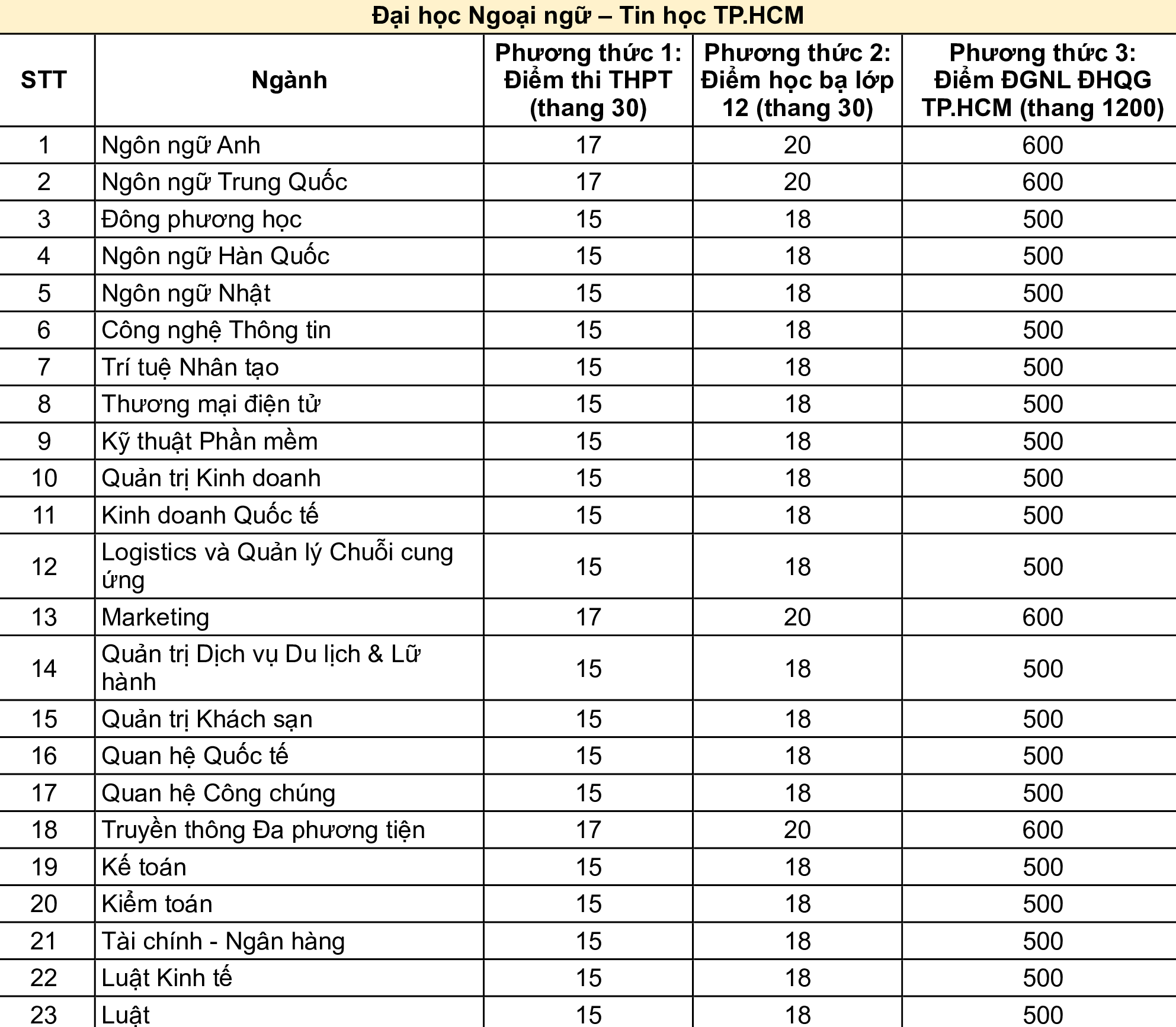 Kl9999 nhà cái ngoại ngữ tin học tphcm
