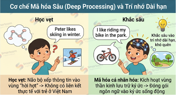 cơ chế mã hoá sâu