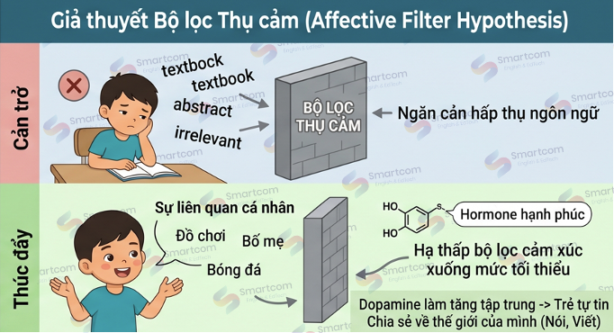 giả thuyết bộ lọc